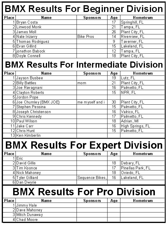 BMX Contest Results