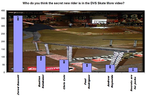 Who do you think the secret new rider is in the...