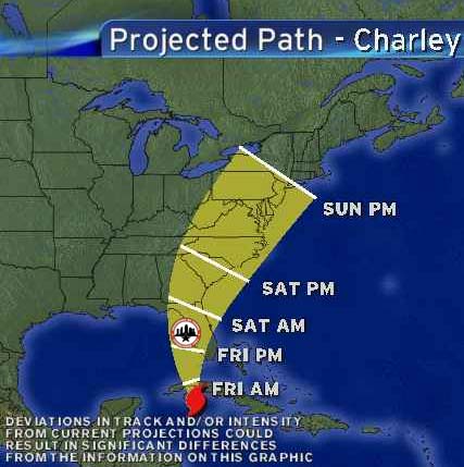 Hurricane Charley