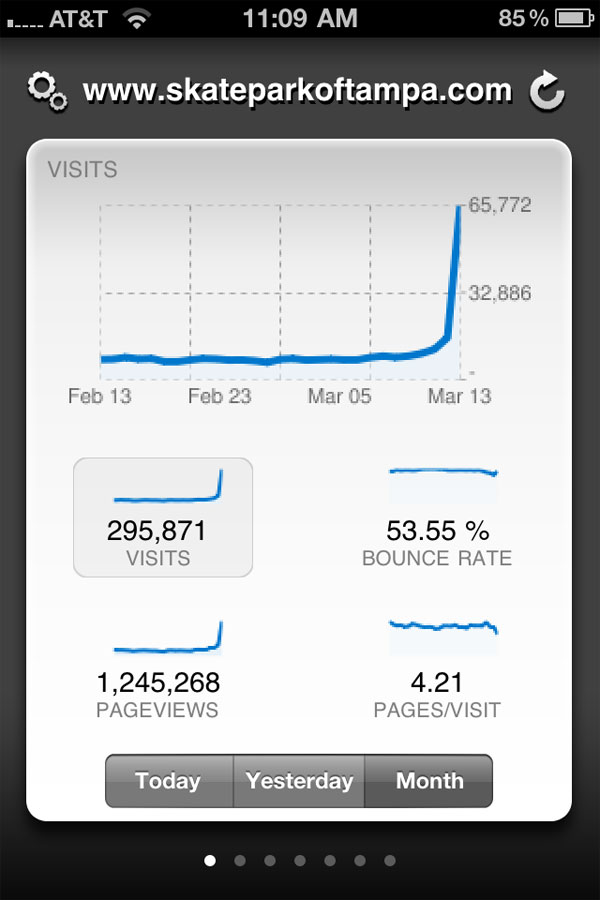 We had a little spike in site traffic yesterday